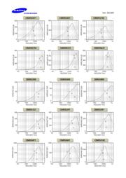 CIM05U102NC datasheet.datasheet_page 3