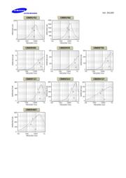 CIM05U102NC datasheet.datasheet_page 4