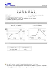 CIM05U102NC datasheet.datasheet_page 5