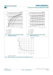 PMEG3002AEL datasheet.datasheet_page 4