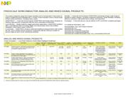 S912XEQ384F1VAGR datasheet.datasheet_page 2