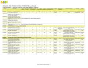 S912XEQ384F1VAGR datasheet.datasheet_page 3