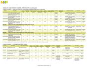 S912XEQ384F1VAGR datasheet.datasheet_page 4