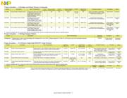 S912XEQ384F1VAGR datasheet.datasheet_page 5