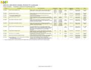 S912XEQ384F1VAGR datasheet.datasheet_page 6