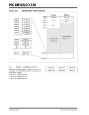 PIC18F1320T-I/SS 数据规格书 6