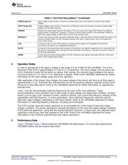 LMZ36002EVM datasheet.datasheet_page 3