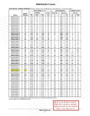 BLT50 datasheet.datasheet_page 3