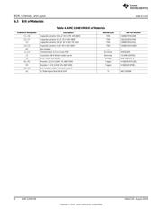 AMC1204EVM datasheet.datasheet_page 6