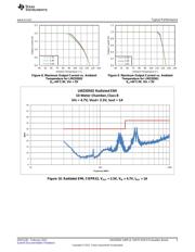 LMZ20501EVM datasheet.datasheet_page 5