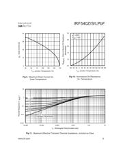 IRL510PBF 数据规格书 5