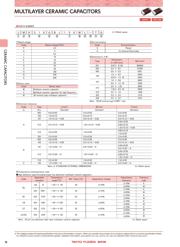SMK325B7223MN-T 数据规格书 2