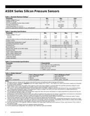 ASDX015A24R datasheet.datasheet_page 2