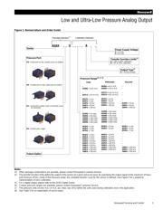 ASDXACX100PAAA5 datasheet.datasheet_page 3