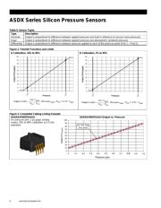 ASDXRRX010NGAA5 datasheet.datasheet_page 4