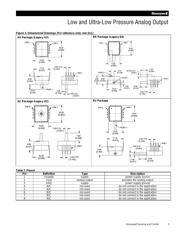 ASDX015A24R datasheet.datasheet_page 5