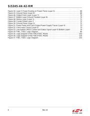 SI5345B-B-GM datasheet.datasheet_page 6