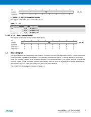 AT86RF215IQ-ZU datasheet.datasheet_page 4