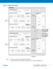 AT86RF215IQ-ZU datasheet.datasheet_page 5