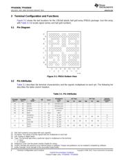 TPS65920 datasheet.datasheet_page 6