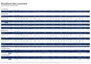 EV10AQ190ATPY-DK datasheet.datasheet_page 2