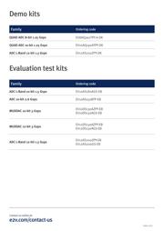 EV10AQ190ATPY-DK datasheet.datasheet_page 3