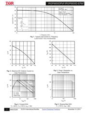 IRGP6650DPBF datasheet.datasheet_page 3