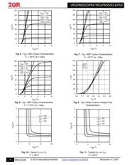 IRGP6650DPBF datasheet.datasheet_page 4