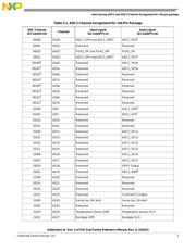 MK61FN1M0VMD12 datasheet.datasheet_page 3