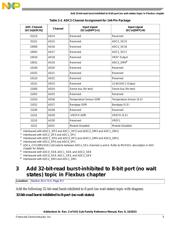MK61FN1M0VMD12 datasheet.datasheet_page 5