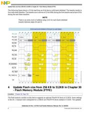 MK61FN1M0VMD12 datasheet.datasheet_page 6