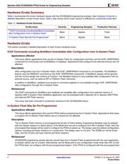 XC3S200AN-5FT256C datasheet.datasheet_page 2