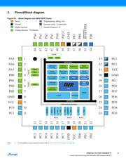 ATXMEGA64D4-AU datasheet.datasheet_page 4