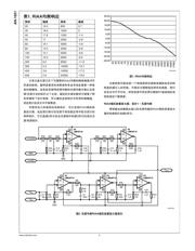 LME49860MA/NOPB datasheet.datasheet_page 3