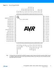 ATMEGA2560V-8AUR 数据规格书 4