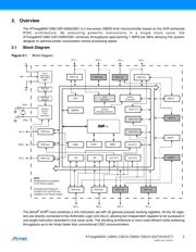 ATMEGA1281-16AU 数据规格书 5