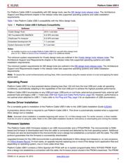 XC6SLX9-2TQG144C datasheet.datasheet_page 4