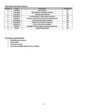 NHD-3.5-320240MF-ATXL#-1 datasheet.datasheet_page 2