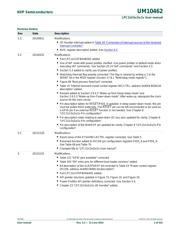 LPC11U12FHN33/201, 数据规格书 2