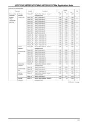 LV8734V datasheet.datasheet_page 6