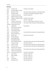 MSP430F167IPM datasheet.datasheet_page 4