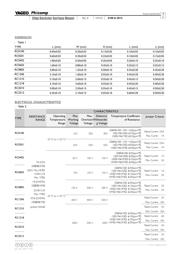 RC0603FR-0751K1P datasheet.datasheet_page 4