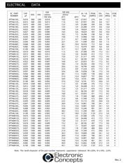 5PT46J104J datasheet.datasheet_page 3