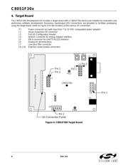 C8051F300DK datasheet.datasheet_page 6