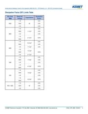 C0805C392J3RAC7800 datasheet.datasheet_page 4