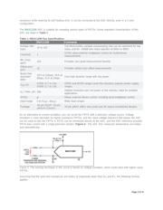 MAX11200EEE+ datasheet.datasheet_page 3