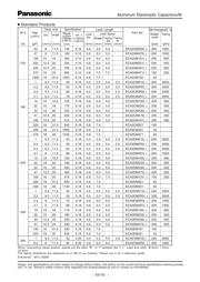 ECA1HM2R2 数据规格书 4