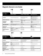 SS496A datasheet.datasheet_page 4