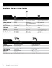 SS496A datasheet.datasheet_page 6