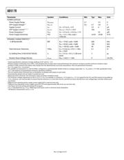 AD5170BRM2.5 数据规格书 6